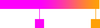 gradient